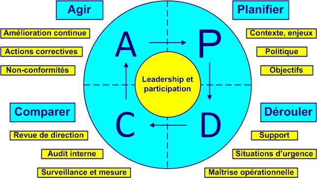 pdca